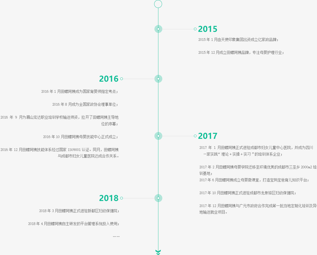 成都月嫂，田螺阿姨